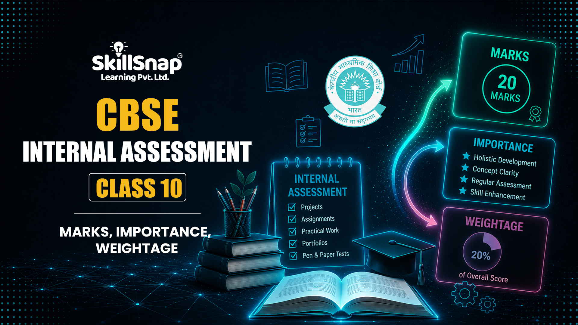 CBSE Internal Assessment Class 10: Marks, Importance, Weightage