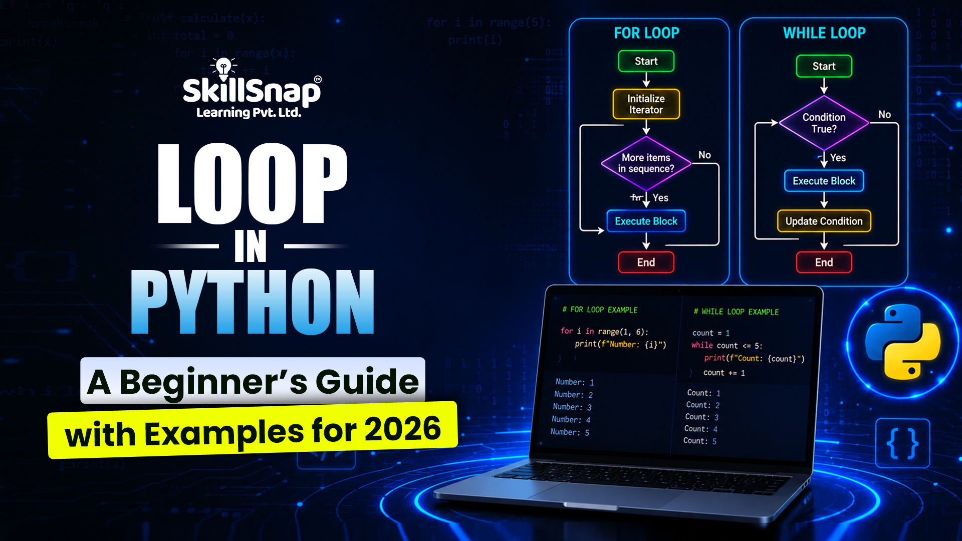 Loops in Python: A Beginner’s Guide with Examples for 2026
